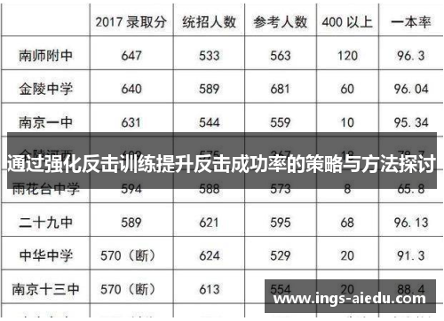 通过强化反击训练提升反击成功率的策略与方法探讨