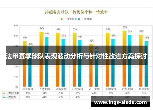 法甲赛季球队表现波动分析与针对性改进方案探讨