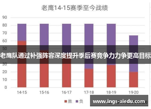 老鹰队通过补强阵容深度提升季后赛竞争力力争更高目标