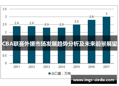 CBA联赛外援市场发展趋势分析及未来前景展望